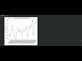 Calgary Web Server Log Analysis