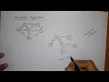Kruskal S Algorithm Minimum Spanning Tree MST BANGLA tutorial AIUB COURSE SOLUTION