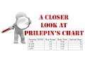 A Closer Look at Prilepin s Chart -
