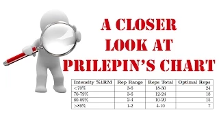 A Closer Look at Prilepin s Chart -