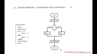 algorithmic thinking with python 2