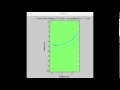 FDTD Simulation