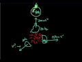 Exploding Bomb Momentum Problem