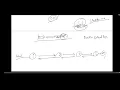 146 LRU Cache Leetcode Doubly Linked List hashing C