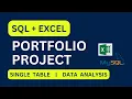 SQL Excel Data Analytics Portfolio Project for Beginners Retail Analytics Sales Analysis Kaggle