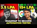How To Become Test Automation Engineer Roadmap For Automation Testing