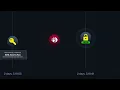 AWS Cloud Credential Attack