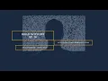 EP 18 DynamoDB Spring Boot