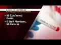 Alamance County jail has 99 positive coronavirus cases among staff inmates health s say