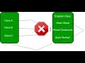 Singleton Design Pattern Eager Initialization