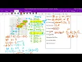 2-4 greatest integer function 2