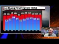 Alabama Weather Network 26 Morning Statewide Forecast Update from Drew McCombs