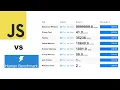 DESTROYING the Human Benchmark Test with JavaScript