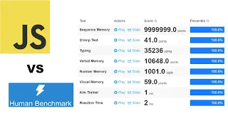 DESTROYING the Human Benchmark Test with JavaScript