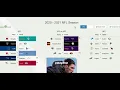NFL Picks Week 13 2020