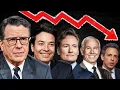 The rise and fall of late night TV what really killed It
