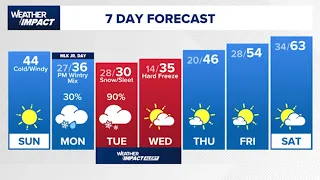 KHOU 11+ Weather Impact: Latest timing on expected winter storm in Southeast Texas