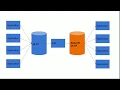 Redshift Course Overview