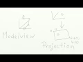 OpenGL Matrices - LWJGL Tutorials