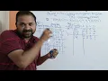 Quine McCluskey Minimization Technique Example 1 Tabulation Method DLD Digital Electronics