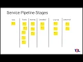 MSP Service Delivery with Kanban Ditch Calendar Dispatch Webinar