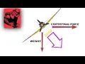 Load Factor Aviation Explained Private Pilot Ground lesson 10