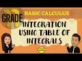 INTEGRATION USING SUBSTITUTION AND TABLE OF INTEGRALS BASIC CALCULUS