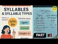 Phonics Lesson Understanding Syllables Their Types for Better Reading