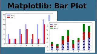 Matplotlib Bar Plot