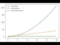 How to Numerical Derivative in Python