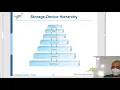 Storage Instruction Modes Operating Systems Urdu