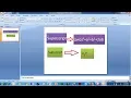 How to create superscript in Powerpoint add