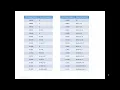 Binary Overflow