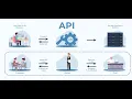 API What is API Simple Explanation for Software Developers