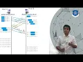 selective repeat protocol sliding window protocol transport layer