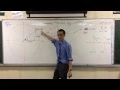 Redefining the Trig Functions on the Unit Circle 1 of 2 The Basic Concept