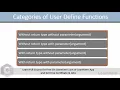 Functions in C Programming - s in Hindi