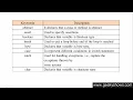 Core Java - Lecture 19
