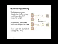 VI and SubVI LabVIEW Basics - Front Panel Block Diagram More