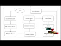 Optimized Resource Allocation on Hybrid Cloud Network For Big Data Applications