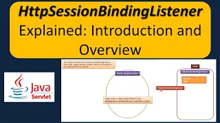HttpSessionBindingListener Explained Introduction and Overview Servlets