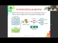 Types of Machine Learning Machine Learning with Python SNS Institutions