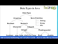 Data Types Variable in Java-Object Oriented Concept VTU CSE ISE VTUeLearning Engineering