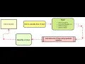 Flowchart for Calculating Area of Steel in a Singly Reinforced Beam Step-by-Step Guide