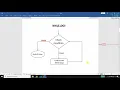 Loops JavaScript Malayalam Tutorial Part 11 of 25