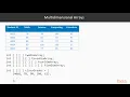 Hands-On Data Structures Algorithms in Java 11 Use the Array Data Structure packtpub com