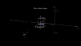 Plot a point in space