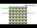 Patterns Growing and Reducing Patterns in Shapes and Numbers Merryland Academy Digital Classroom