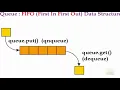 28 Python Tutorial 29 Sharing Data Between Processes Using Queue