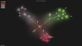 - Gource visualisation